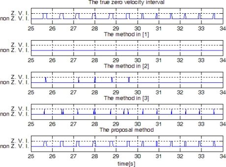 Figure 15.