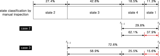 Figure 10.