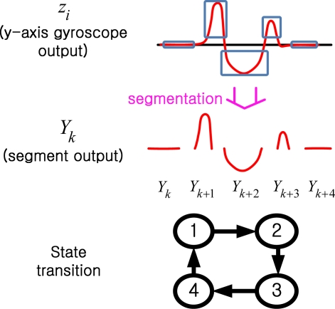 Figure 4.