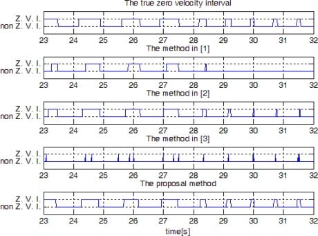 Figure 13.