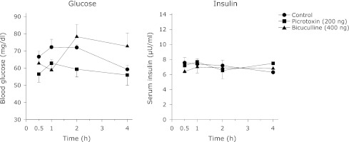 Fig. 6