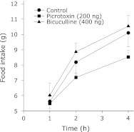 Fig. 3