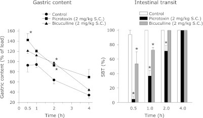 Fig. 7