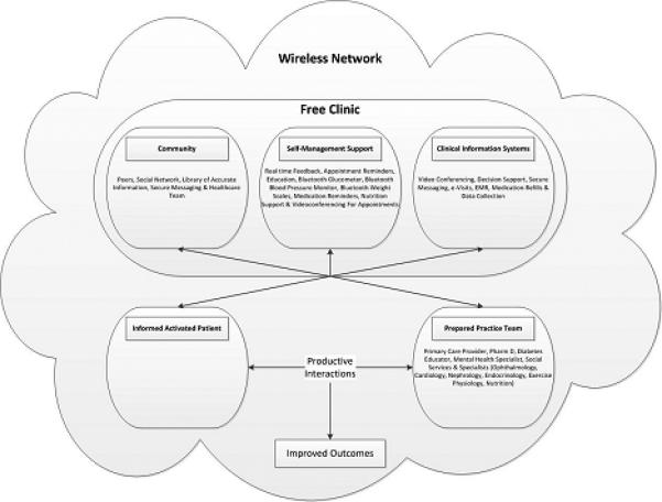 Figure 2