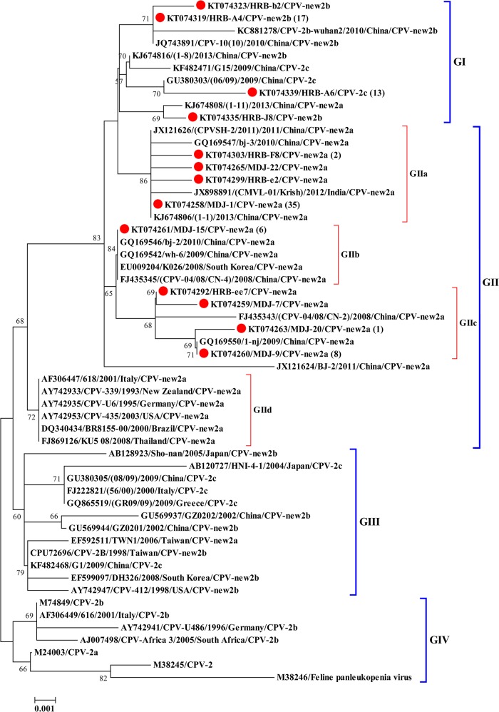 Fig 1