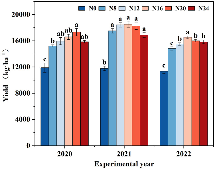 Figure 2