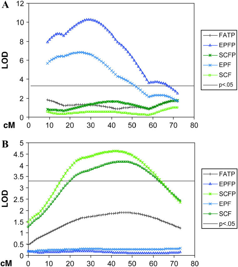 Figure 2.—