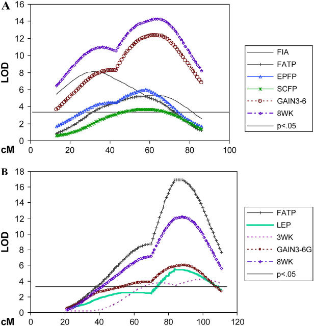 Figure 4.—