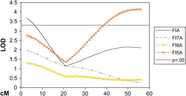 Figure 3.—