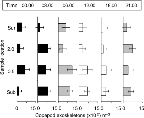 Fig. 4.