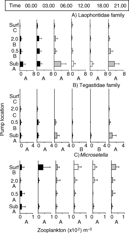 Fig. 3.