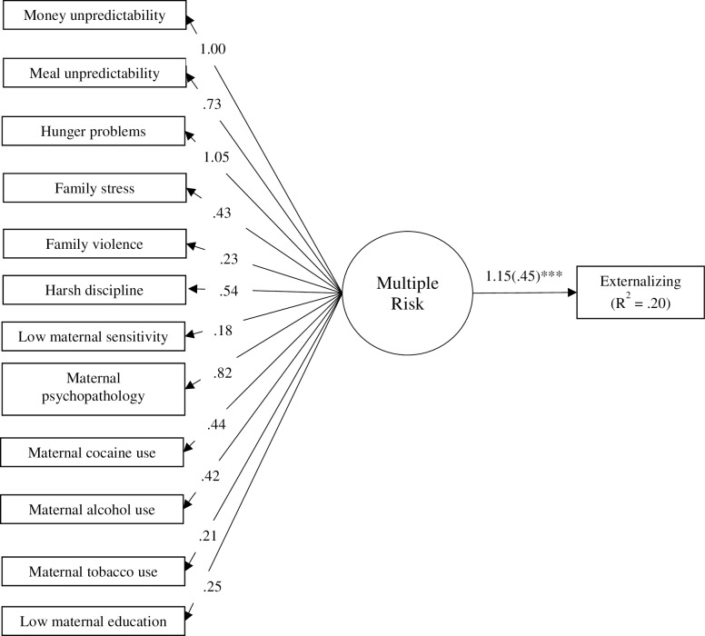 Fig 3