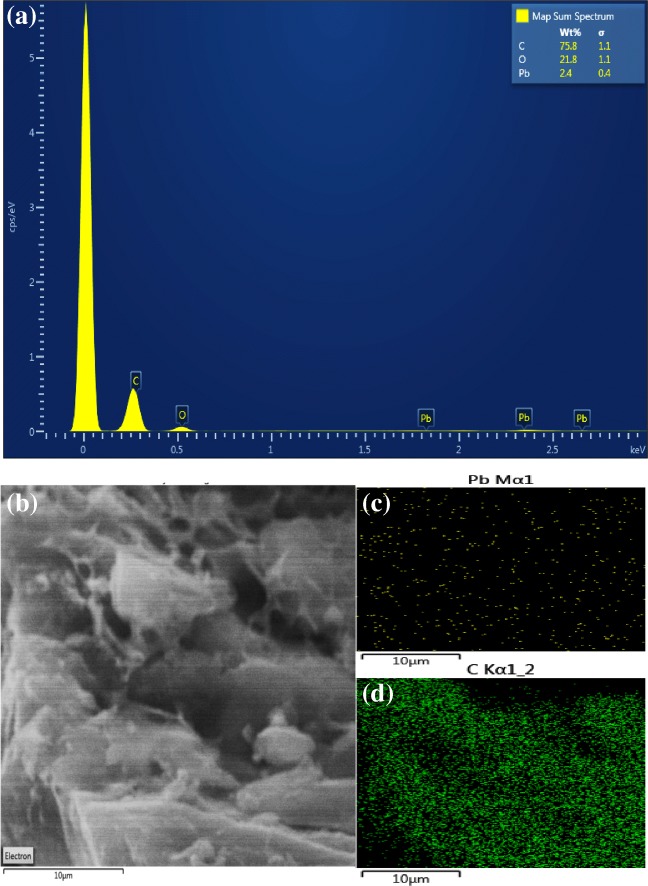 Fig. 9