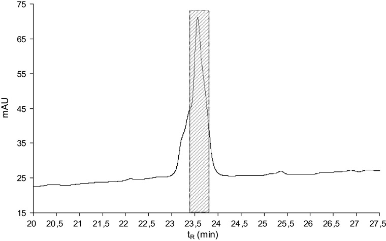 Fig. 3