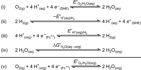 Scheme 1.