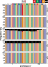 Figure 6—figure supplement 5.