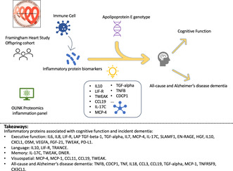 graphic file with name ACEL-22-e13955-g003.jpg