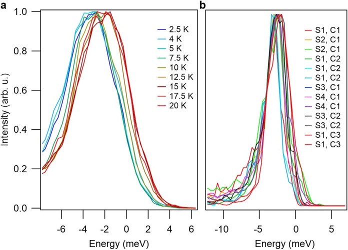 Extended Data Fig. 4