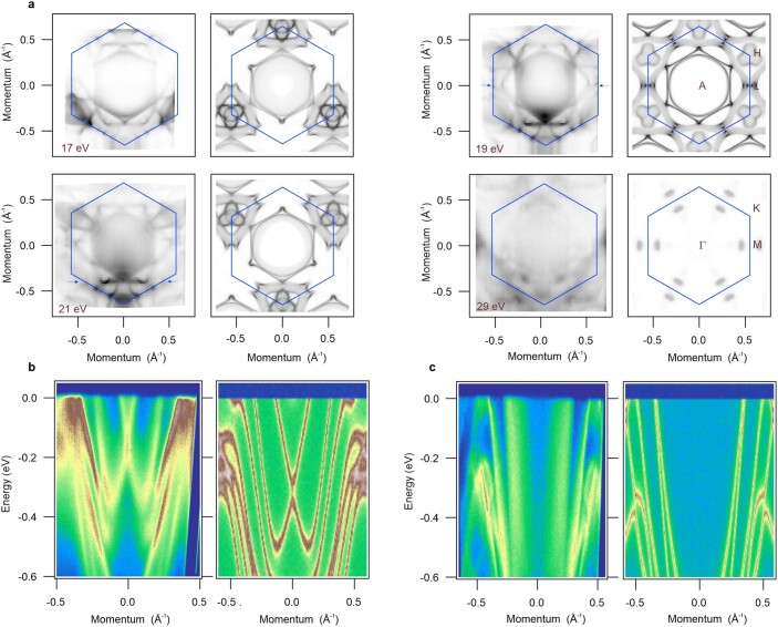 Extended Data Fig. 3