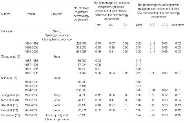 graphic file with name jkms-25-924-i001.jpg