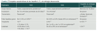 Cuadro I Principales características de las hepatitis A, E y de etiología desconocida.