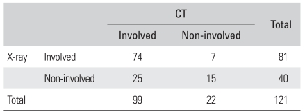 graphic file with name cios-4-83-i001.jpg