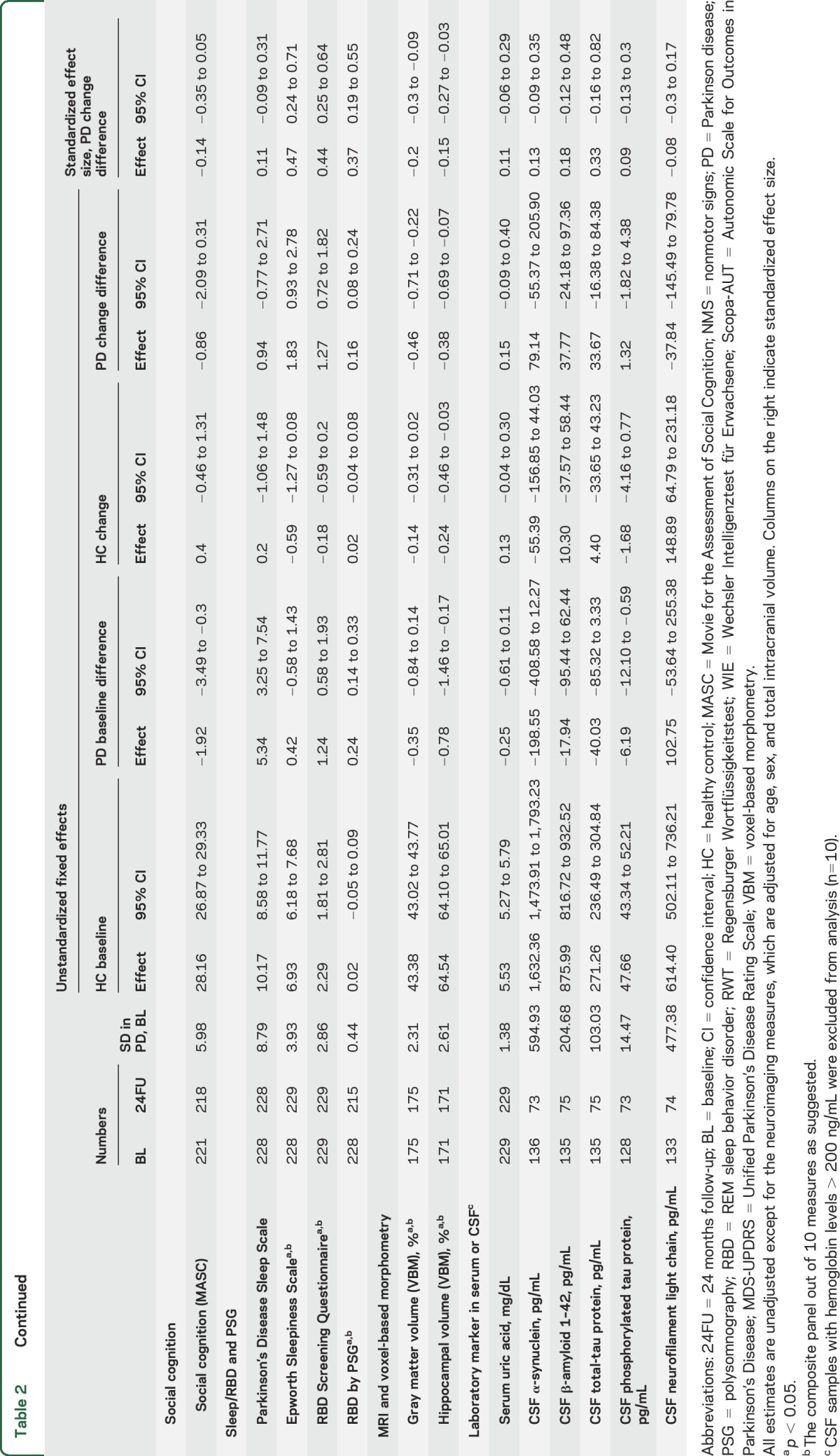 graphic file with name NEUROLOGY2015678540TT2A.jpg