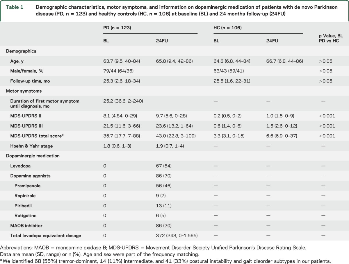 graphic file with name NEUROLOGY2015678540TT1.jpg