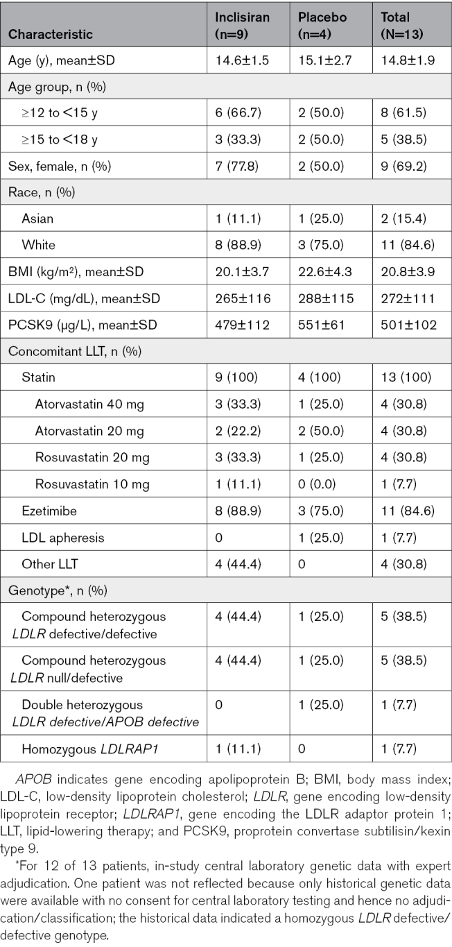 graphic file with name cir-151-1758-g001.jpg