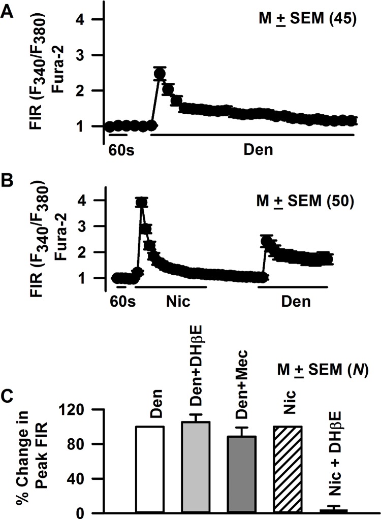 Fig 9