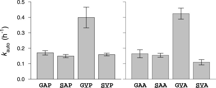 Fig 5