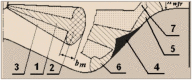 Figure 10