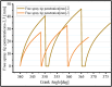 Figure 14