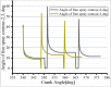 Figure 13