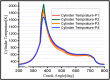 Figure 5