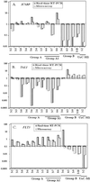 Fig 4.