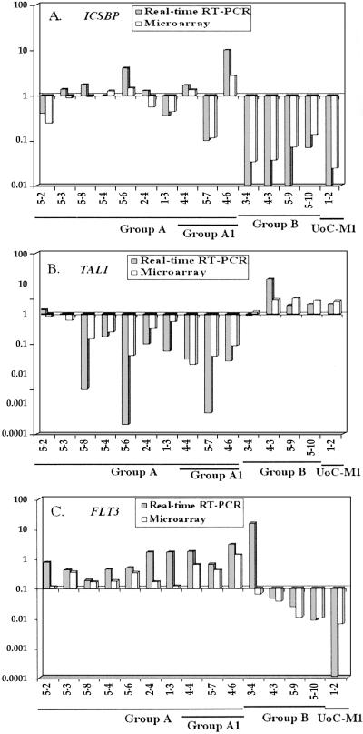 Fig 4.