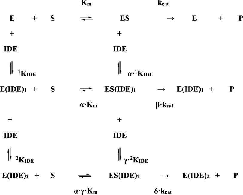 Scheme 1