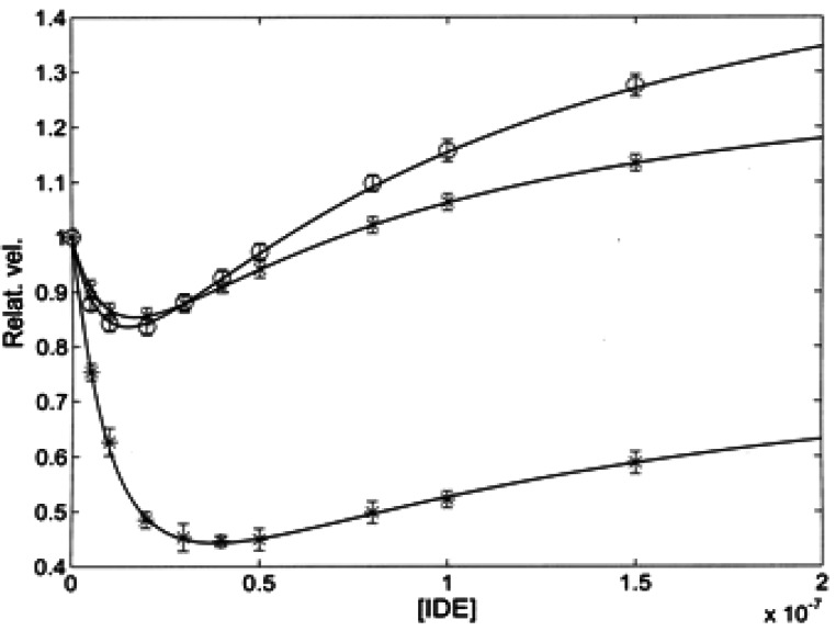 Fig. 3