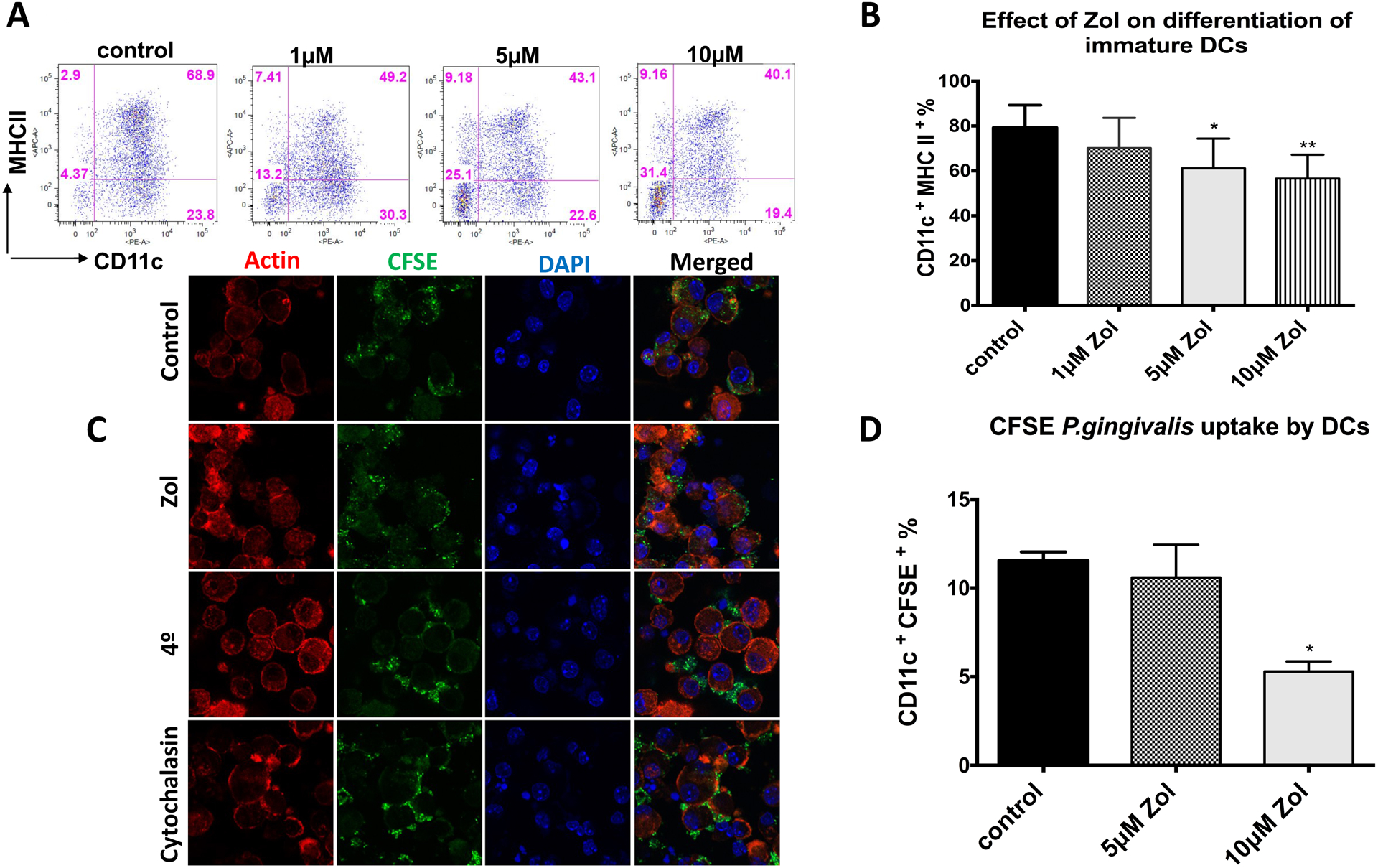 Fig 4: