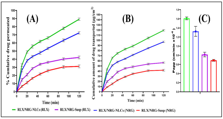 Figure 9