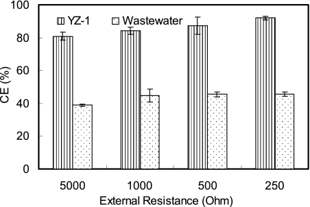 FIG. 7.