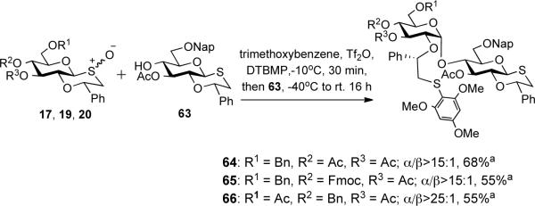 Scheme 3