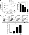 <b>FIG. 1.</b>