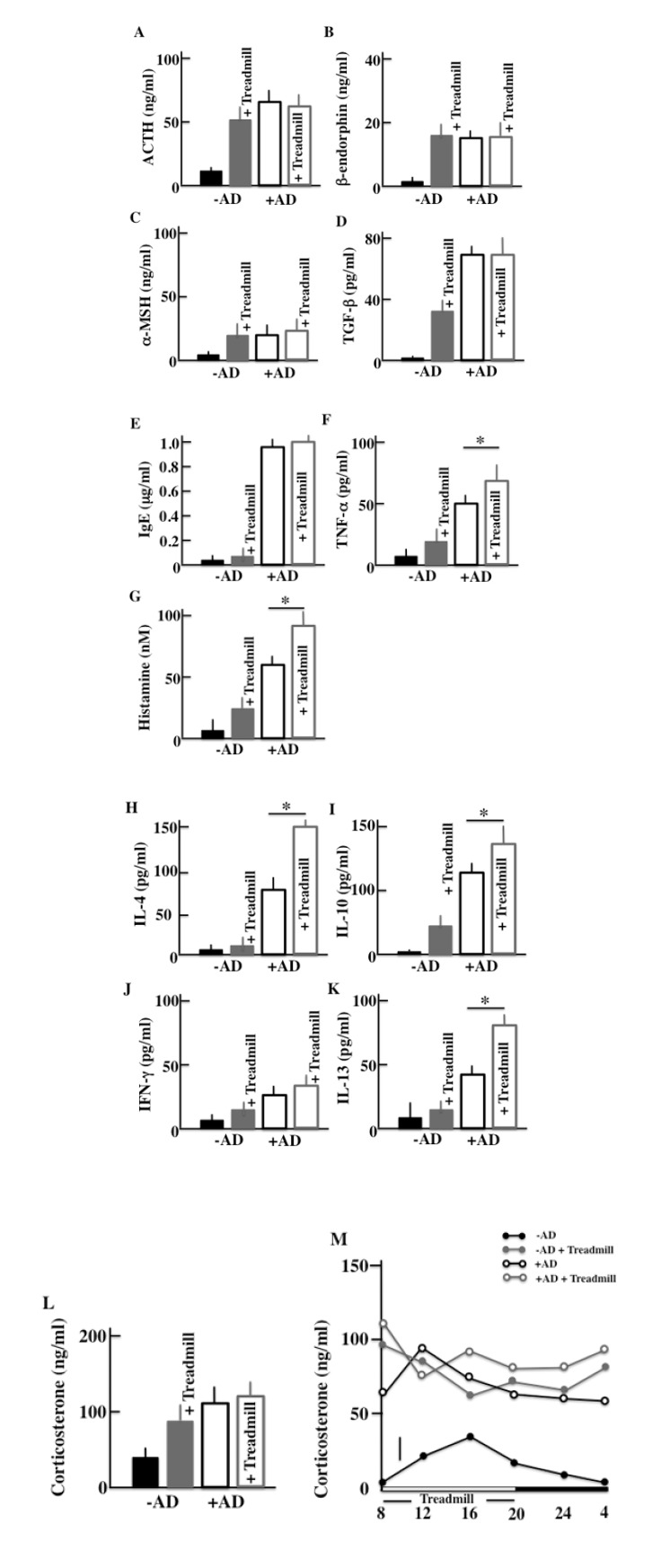 Fig. (4)