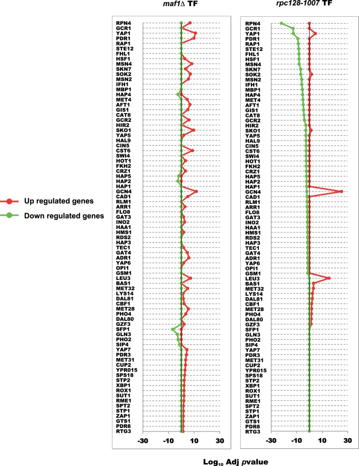 Figure 11.