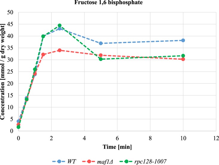 Figure 6.