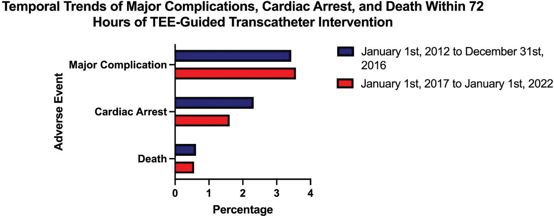 Figure 3: