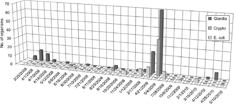 Fig 5