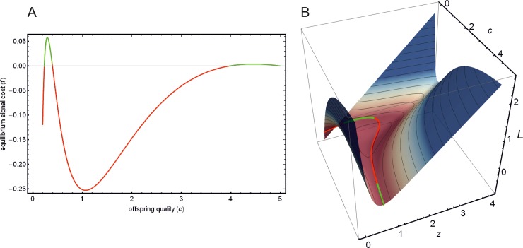 Fig 5